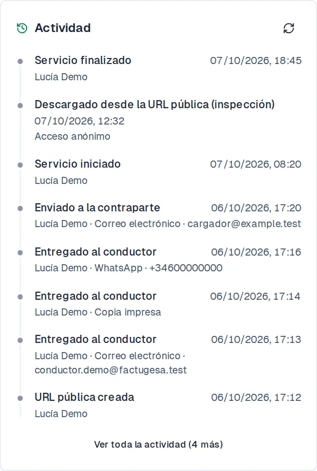 Actividad de un DeCA con todos los eventos registrados
